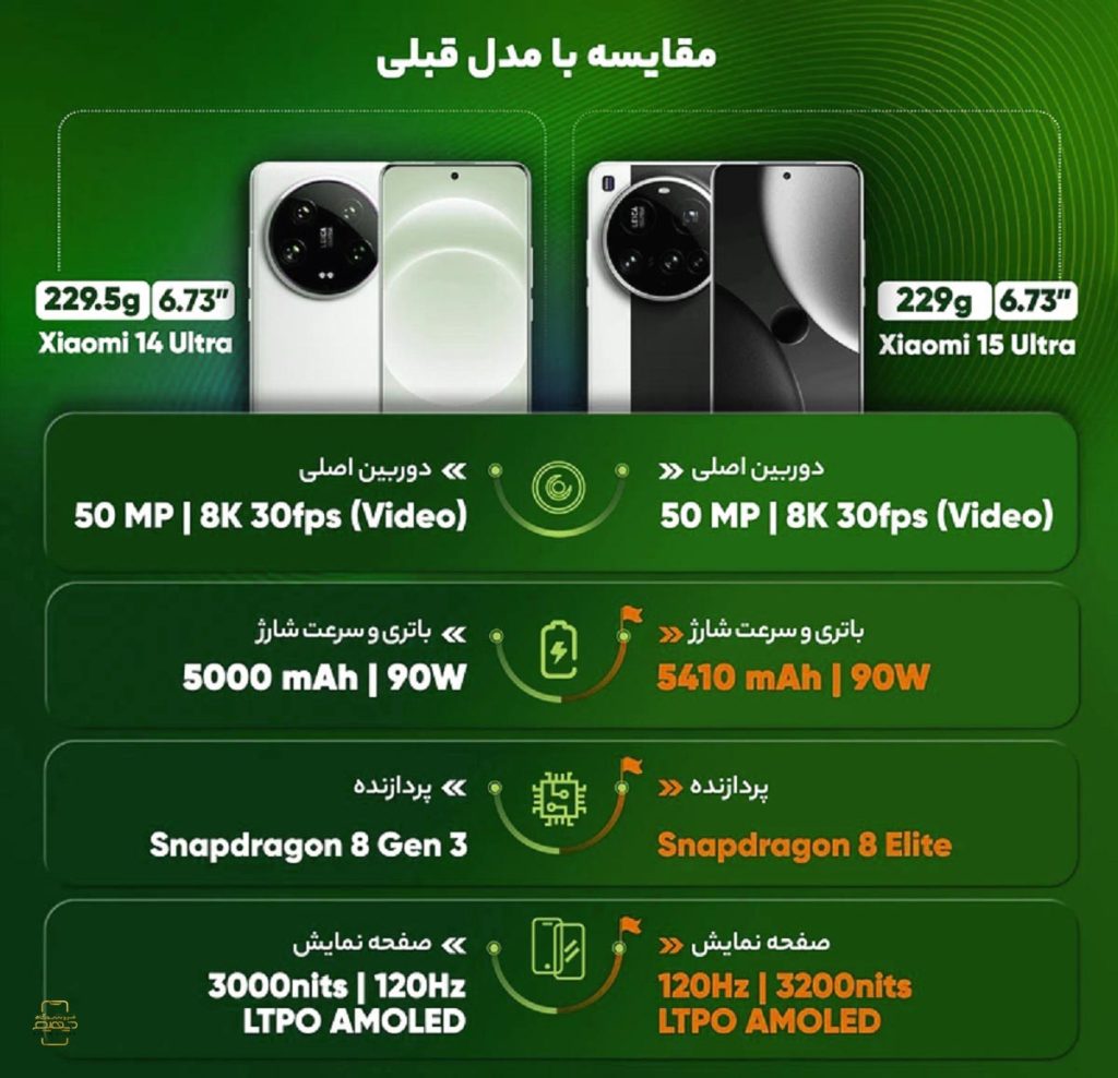 شیائومی 15 اولترا