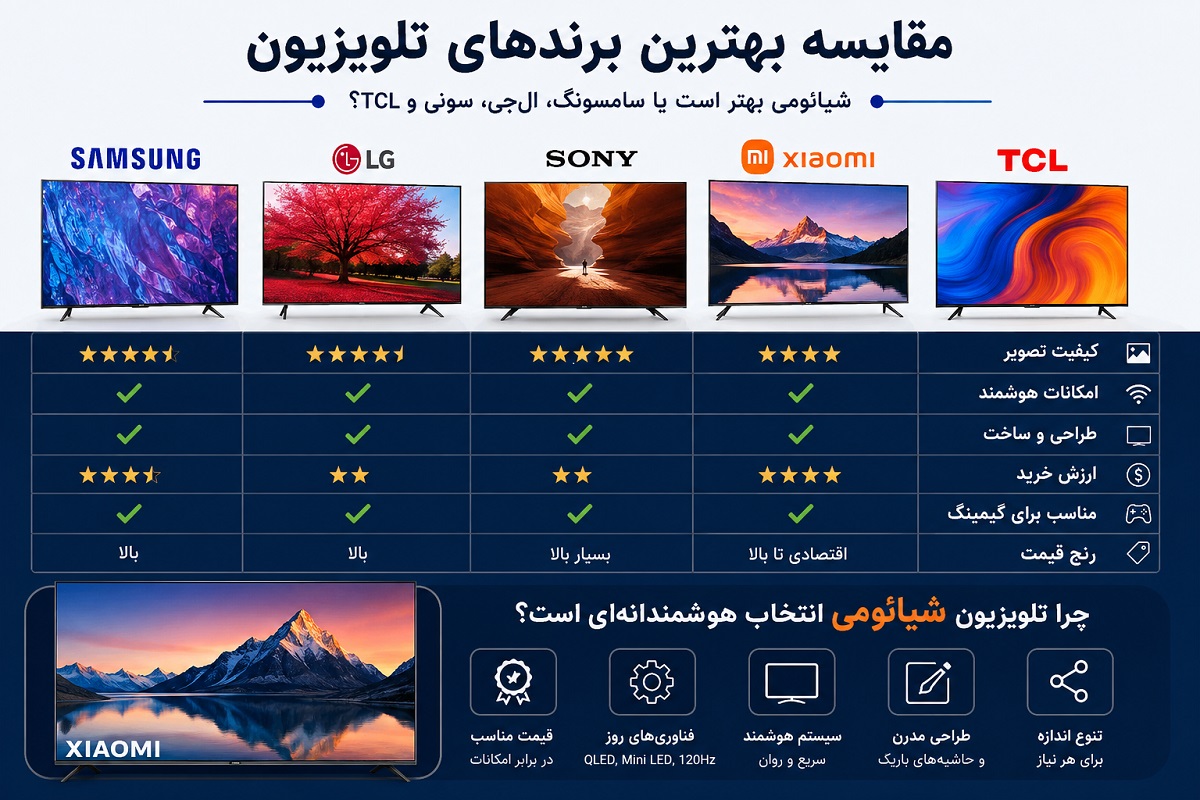 تلویزیون شیائومی